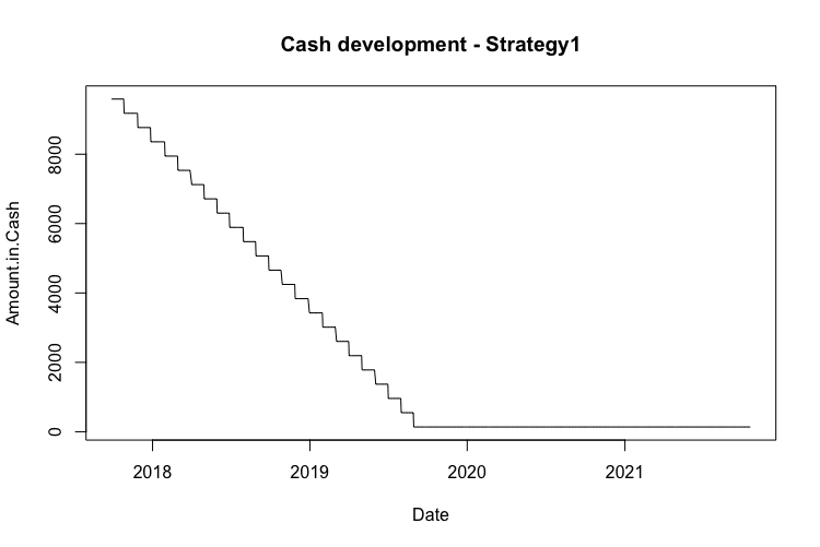DCA03-Cash.Strategy1